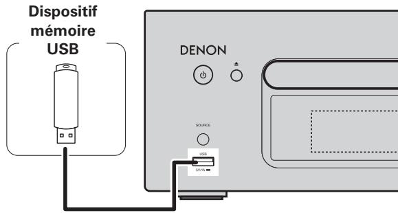 DENON CEOL N5 - Câbles utilisés pour les connexions - 2