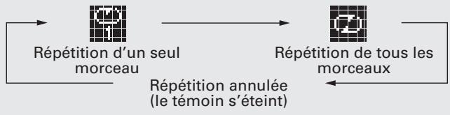 DENON CEOL N5 - Répétition de la lecture (répétition) - 1