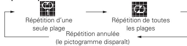 DENON CEOL N5 - Pour la lecture de manière répétée - 2