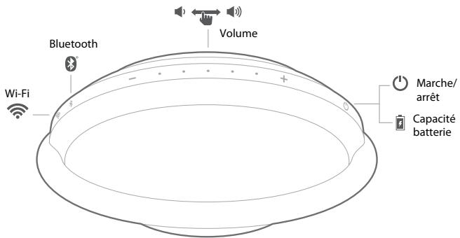 HARMAN KARDON ONYX STUDIO 7 - Commandes du panneau supérieur de l'onyx - 1