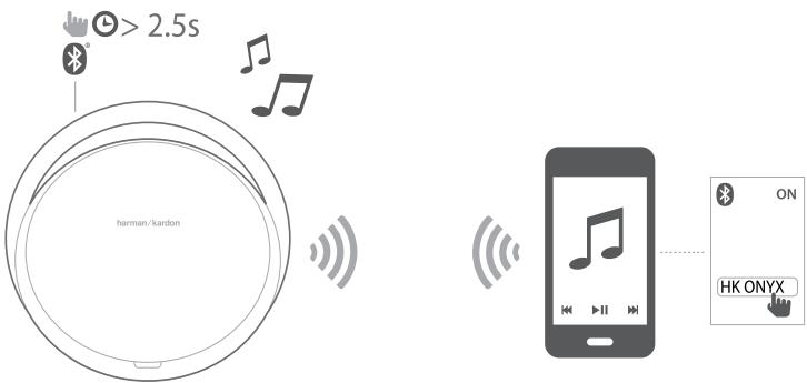 HARMAN KARDON ONYX STUDIO 7 - Lecture de la musique via bluetooth - 1