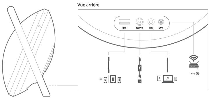 HARMAN KARDON ONYX STUDIO 7 - Entrée aux - 1
