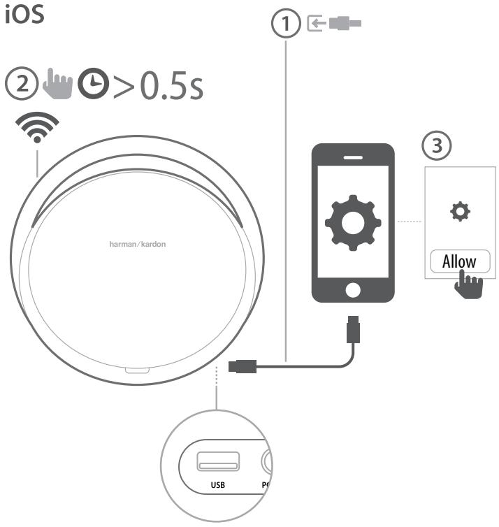 HARMAN KARDON ONYX STUDIO 7 - Partage wi-fi ios par câble - 1