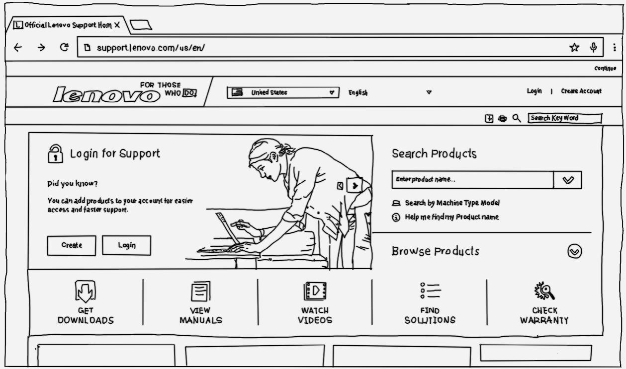 LENOVO YOGA TAB3 PRO 4-64 - Configuration d'un point d'accès - 1
