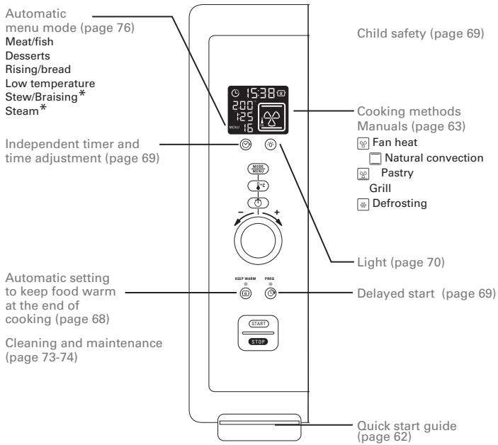 ROWENTA NC - My Rowenta Oven at a glance - 1