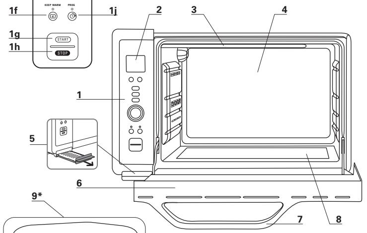 ROWENTA NC - • Mein Rowenta-Backofen auf einen Blick - 4