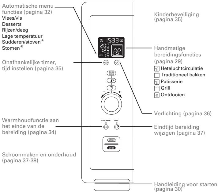 ROWENTA NC - • Mijn Rowenta oven in een oogopslag - 1