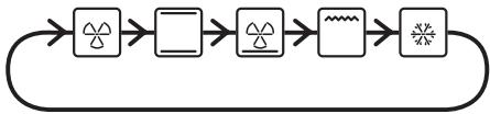 ROWENTA NC - · Selection of cooking method - 2