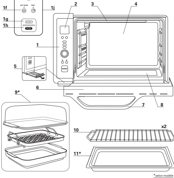 ROWENTA NC - • Gamme gourmet de rowenta - 3
