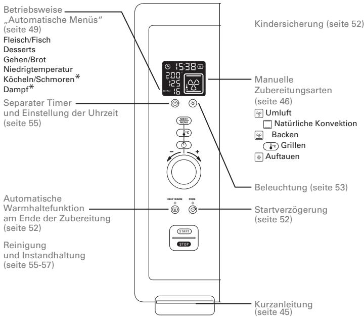 ROWENTA NC - • Mein Rowenta-Backofen auf einen Blick - 1