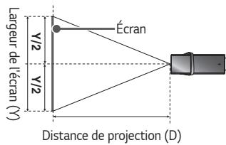 LG HU80KS - Installation au plafond - 3
