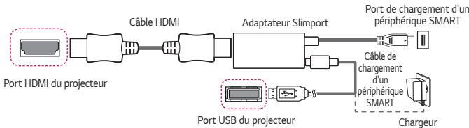 LG HU80KS - Connexion d'un périphérique intelligent (smartphone, tablette, etc.) - 1