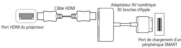 LG HU80KS - Connexion d'un périphérique intelligent (smartphone, tablette, etc.) - 3
