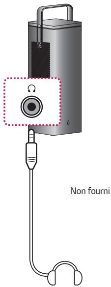 LG HU80KS - Raccordement d'un casque - 1