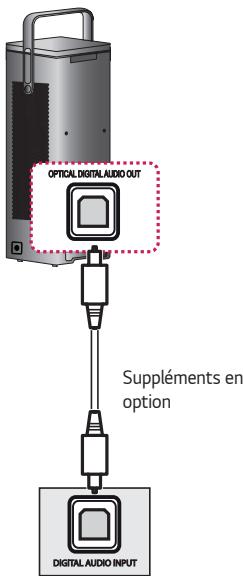 LG HU80KS - Connexion d'un amplificateur numérique - 1