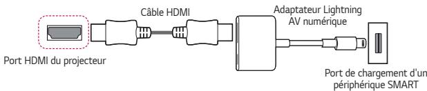 LG HU80KS - Connexion d'un périphérique intelligent (smartphone, tablette, etc.) - 2