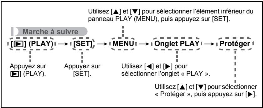 CASIO EX-H5 - Description du fonctionnement du menu PLAY dans ce manuel - 1