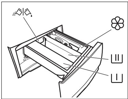 ELECTROLUX W7W9266RA - Ajout du produit de lavage et des additifs - 1