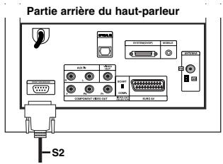 LG-GOLDSTAR J10D - Connexion des enceintes au haut-parleur de graves - 1