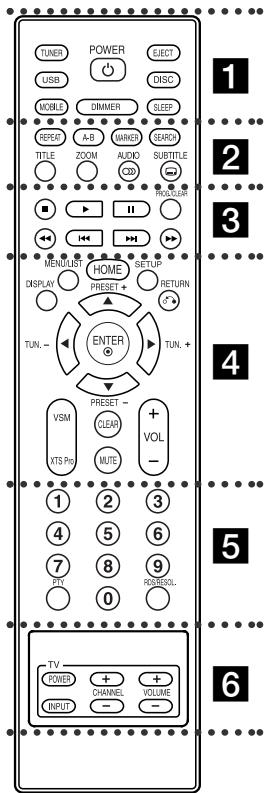 LG-GOLDSTAR J10D - Télécommande - 1