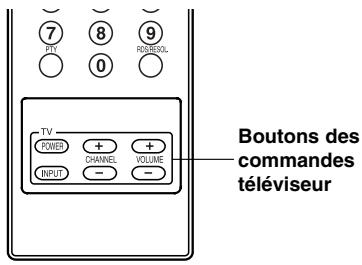 LG-GOLDSTAR J10D - Utilisation de votre téléviseur à l'aide de la télécommande fournie - 1
