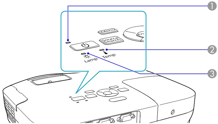 EPSON EH-TW450 - Signification des témoins - 1