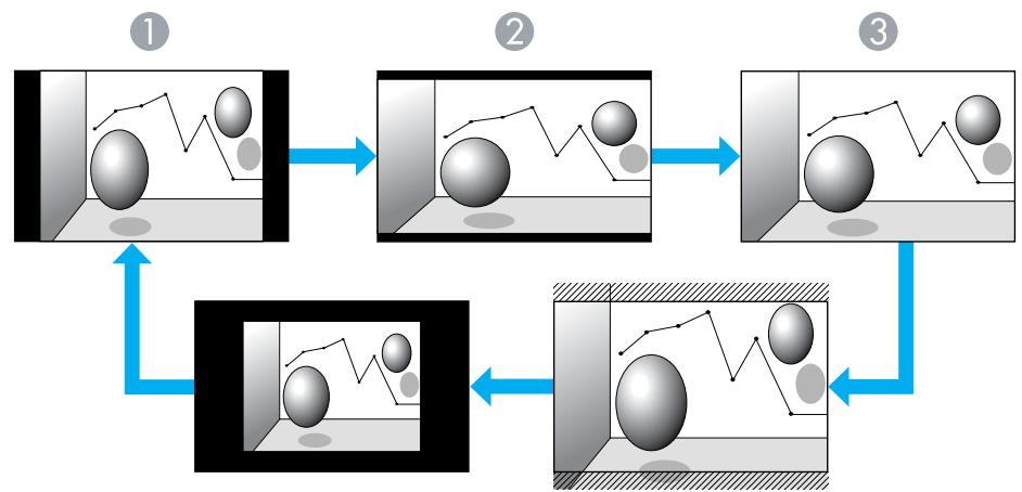 EPSON EH-TW450 - Modification du rapport l/h pour les images provenant d'équipements vidéo - 1