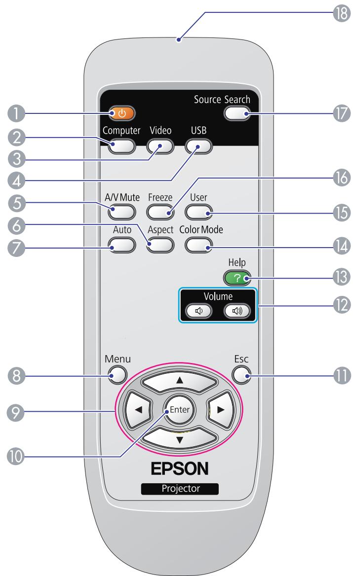 EPSON EH-TW450 - Télécommande - 1