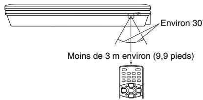 TOSHIBA SDP95TWE - Utilisation de la télécommande - 1