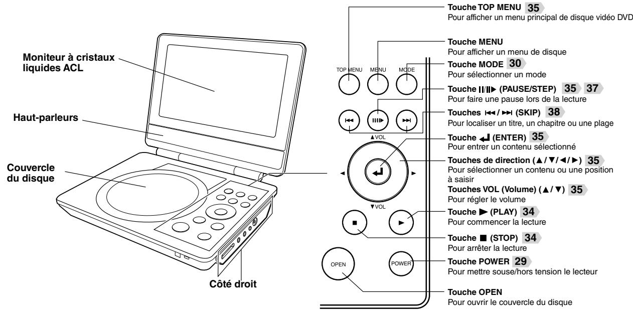 TOSHIBA SDP95TWE - Unité principale - 1