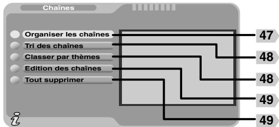 TOSHIBA SDP95TWE - Pour personnelier des alignements des chaînes - 1