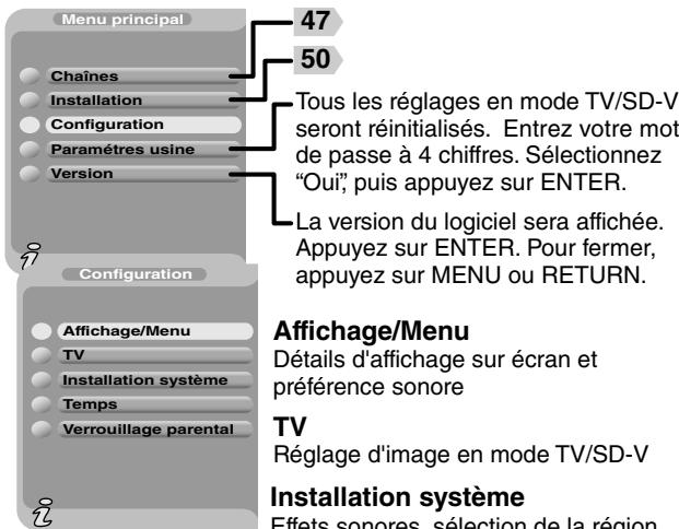 TOSHIBA SDP95TWE - Réglages de la fonction de télévision - 1