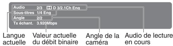 TOSHIBA SDP95TWE - Appuyez sur DISPLAY à nouveau. - 1