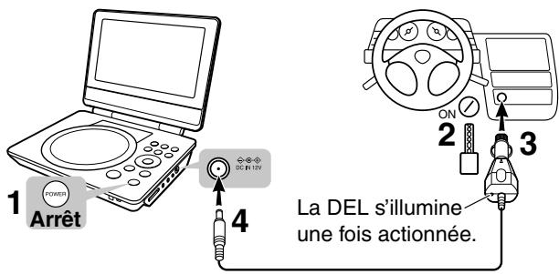 TOSHIBA SDP95TWE - AVERTISSEMENT - 1