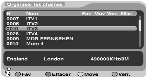 TOSHIBA SDP95TWE - Menu "Organiser les chaînes" - 1