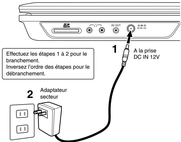 TOSHIBA SDP95TWE - Utilisation de la télécommande - 2