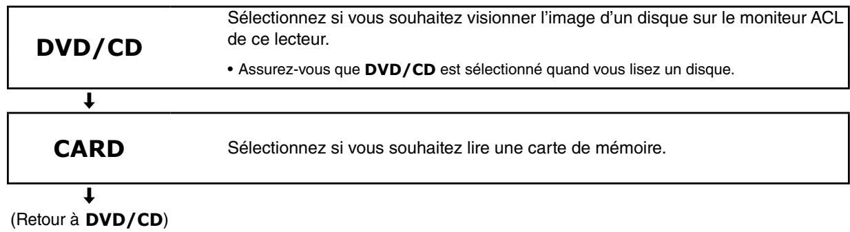 TOSHIBA SDP95TWE - Appuyez sur MODE de façon répétée pour sélectionner le mode. - 1
