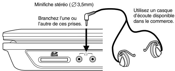 TOSHIBA SDP95TWE - Branchement d'un casque d'écoute - 1