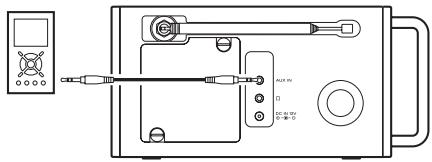 TEAC R5-WHITE - Écoute d'une source externe - 2