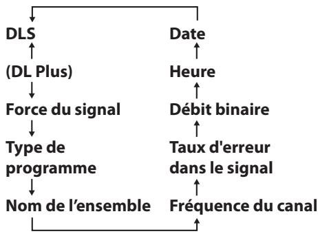 TEAC R5-WHITE - Affichage des informations de DAB - 2