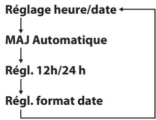 TEAC R5-WHITE - Tournez la molette MULTI JOG jusqu'à l'affichage du menu désiré. - 1
