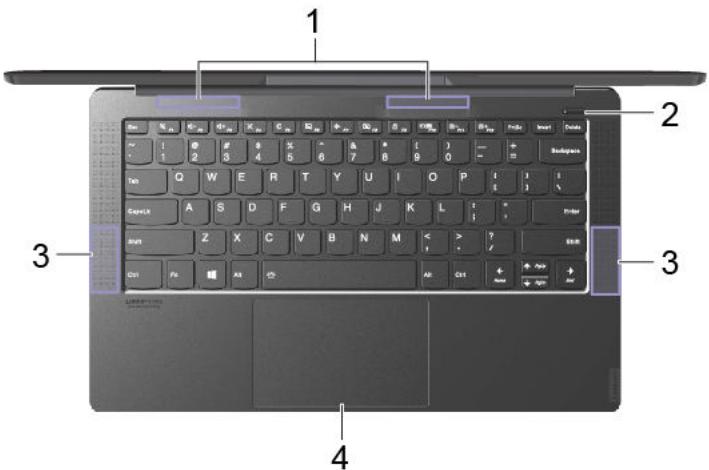 LENOVO YogaS940-1417 - Vue de la base - 1