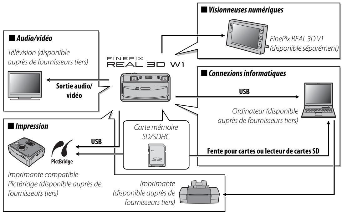 FUJIFILM FINEPIX 3D W1 - Accessoires optionnels - 1