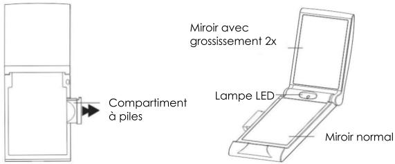 OKOIA EVE LOOK POCKET - Utilisation du MIROIR de maquillage LED - 1