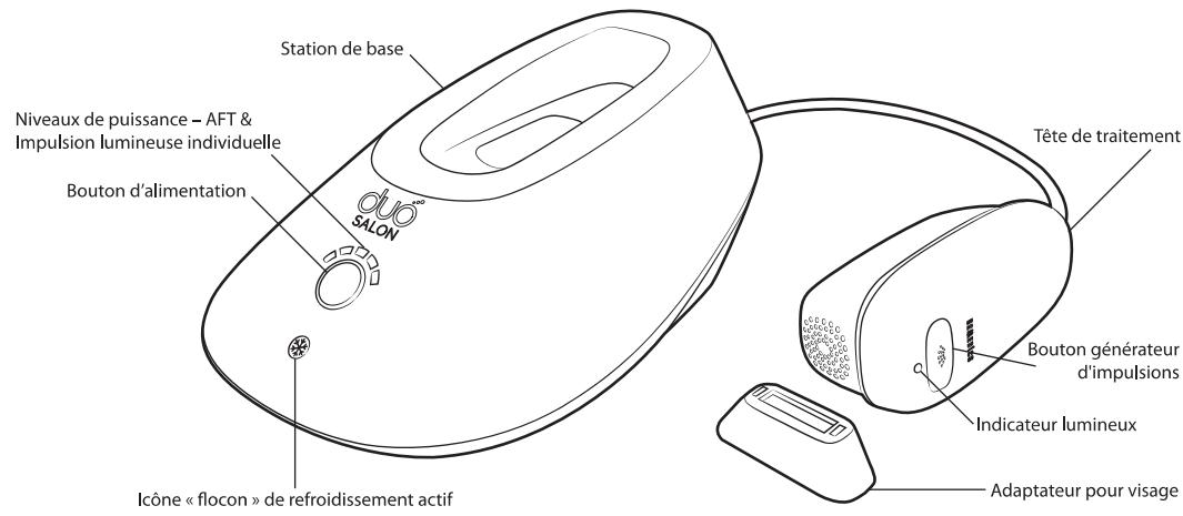 HOMEDICS HM iPL-SLN500K-EU - Contenu de votre duo salon - 1