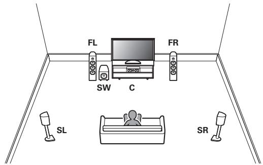 DENON AVR-S650H - Connexion standard - 1