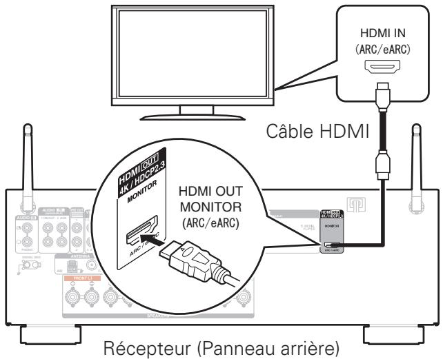 DENON AVR-S650H - 3) Connectez le récepteur à votre TV à l'aide d'un câble HDMI - 1