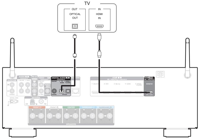 DENON AVR-S650H - Connexion 2 : Téléviseur équipé d'une borne HDMI et incompatible avec la fonction ARC (Audio Return Channel) / eARC (Enhanced Audio Return Channel) - 1