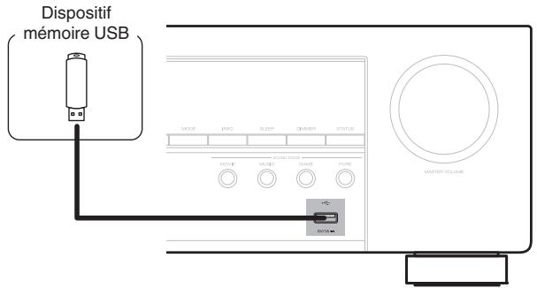 DENON AVR-S650H - Connector un dispositif mémoire USB au port USB - 1