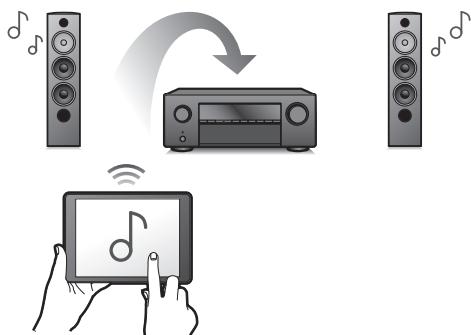 DENON AVR-S650H - Haute performance - 4